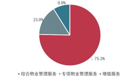 新大正 發力城市運營，領跑智慧城市公共物業