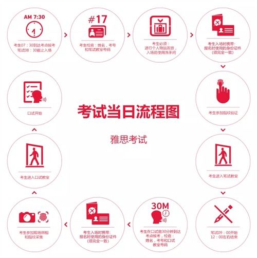 美國留學中介考試評估 雅思考場細節不謹慎，成績可能被取消——自費出國留學實用指南